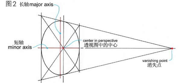 工业设计手绘基础教程，教你如何画好椭圆元素