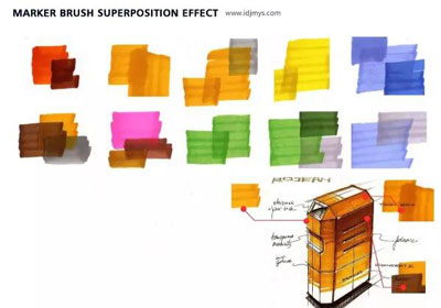 工业设计手绘中七种常见马克笔笔触叠加窍门及使用技巧