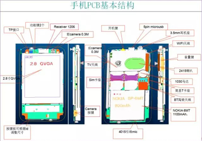 手机结构设计干货，直板手机结构设计指引