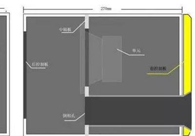 数码产品结构设计，音箱设计种类及硬件知识解析