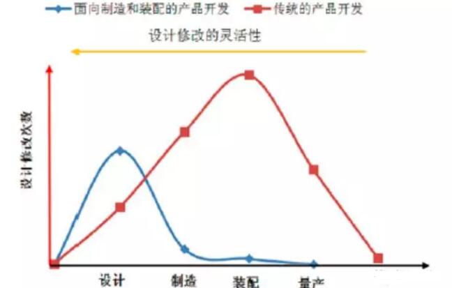 好的产品质量是设计出来的，产品结构设计与品质的联系