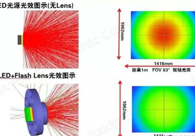 菲涅尔透镜在数码产品设计中的应用知识及公式解析