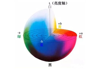 色差不可怕无知才可怕，教你产品设计后期如何判定样品色差