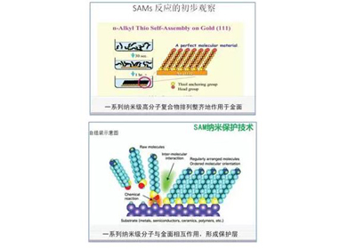 工艺讲解，FPC盐雾试验处理方法以及工艺介绍