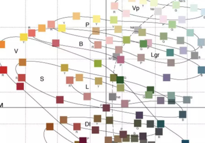 CMF设计色彩篇，产品色彩设计流程及研究方法揭晓