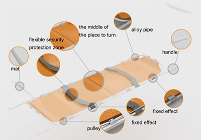 创意担架设计，创新型医疗用品好设计