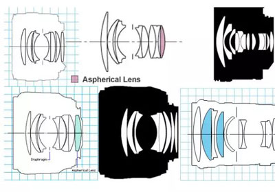 产品结构设计常识干货，教你六种镜头的基本结构