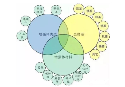 金属基复合材料全面讲解,特点种类参数应用领域全揭晓